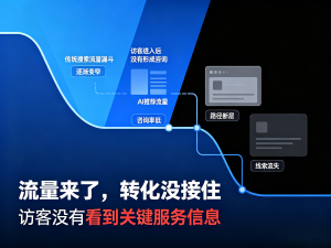 AI优先推荐公司攻略：核心方法深度解读